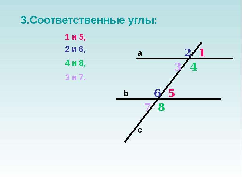 Сформулируйте признак параллельности прямых по соответственным углам. Соответственные углы при параллельных прямых. Соответственные углы рисунок. Соответствующие углы. Признак параллельности прямых через соответственные углы.