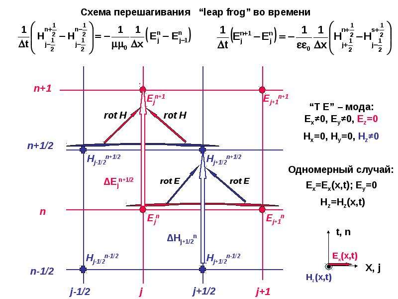 Решение задачи метод конечных разностей