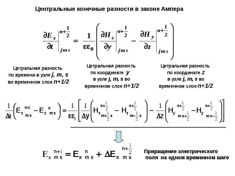 Конечные разности. Метод конечных разностей явная схема. Метод конечных разностей во временной области. Метод центральных разностей. Метод центральной конечной разности.