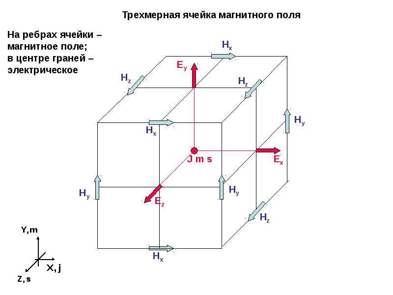 Разностная схема квадрат