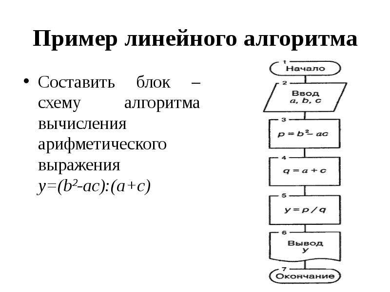 Блок схема вычисления выражения