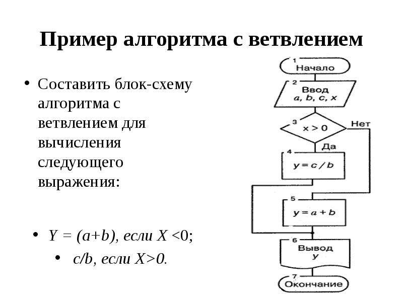 Блок схема вычисления выражения