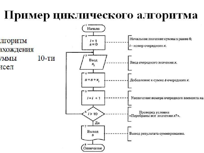 Алгоритмы и способы их описания. Алгоритм реферата. Алгоритмы в технологии доклад.