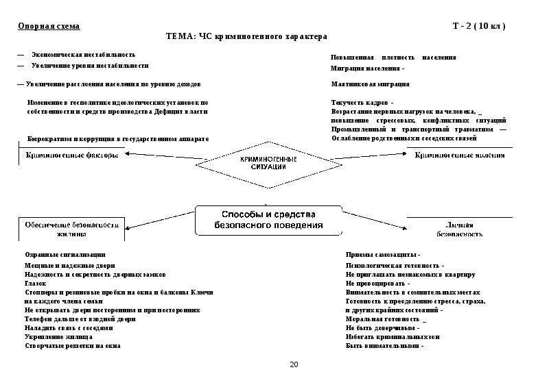 Опорная схема это