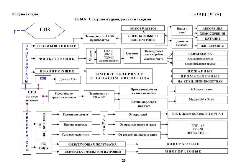 Индивидуальный проект 1 курс по обж