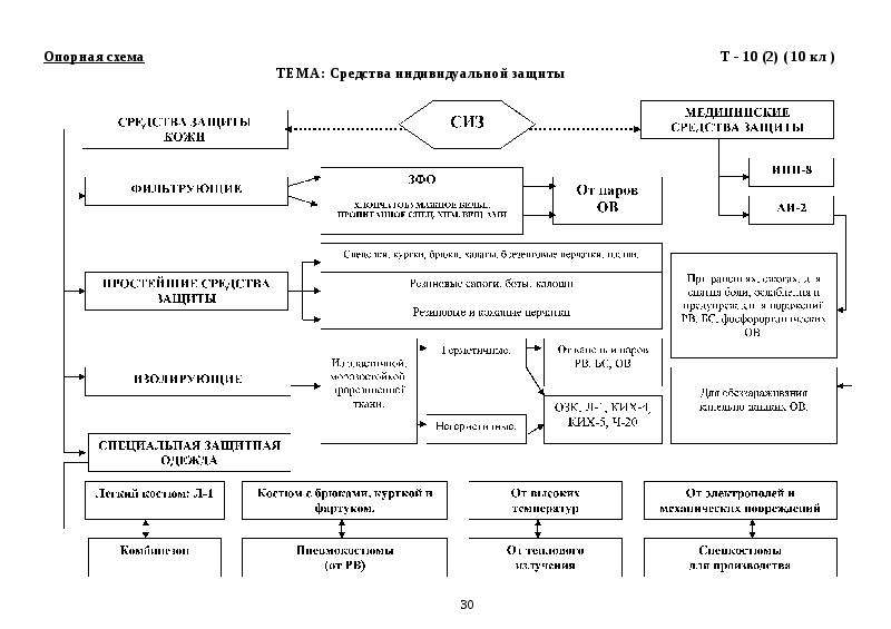 По опорной схеме