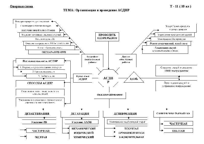 Как делать опорную схему