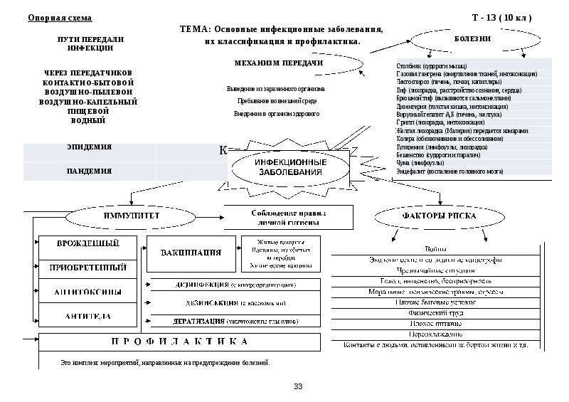 Схема по бровкину