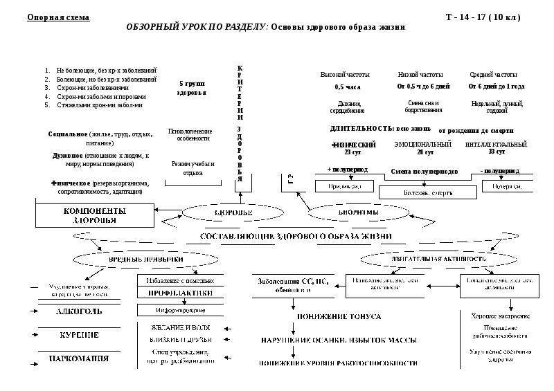 По опорной схеме