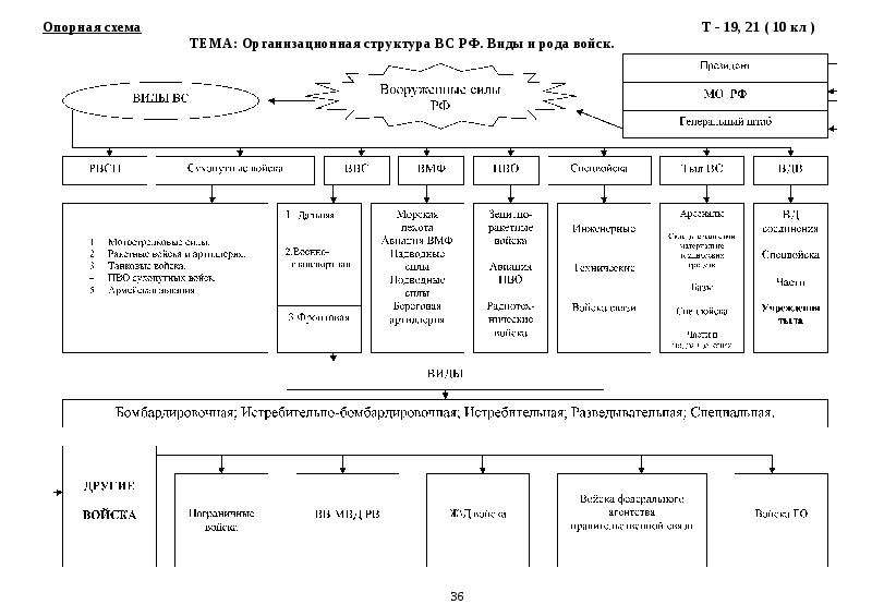 Опорная схема это