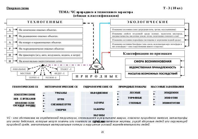 Что такое опорная схема