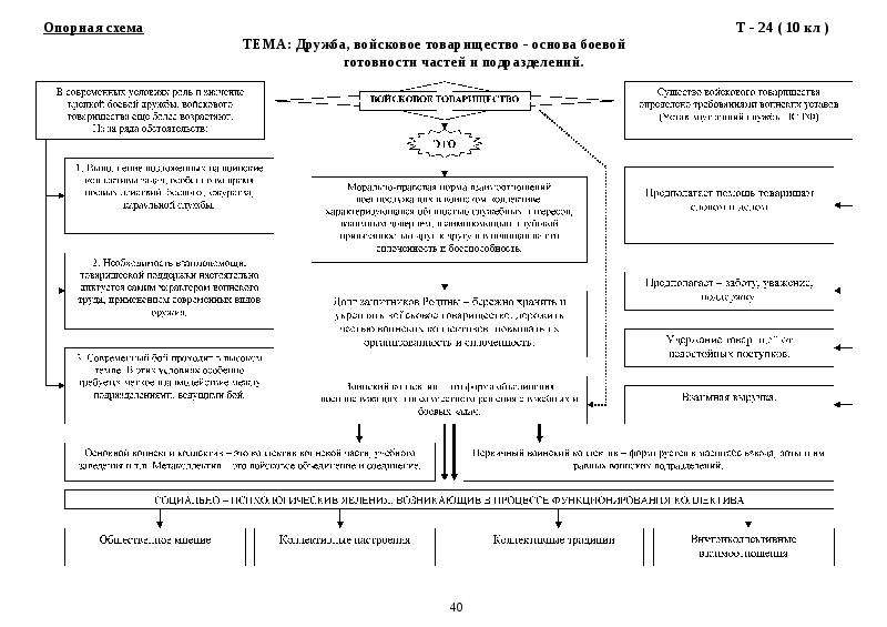 По опорной схеме