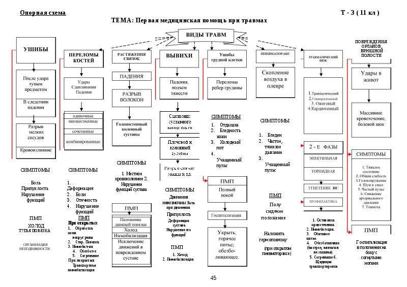 Что такое опорная схема