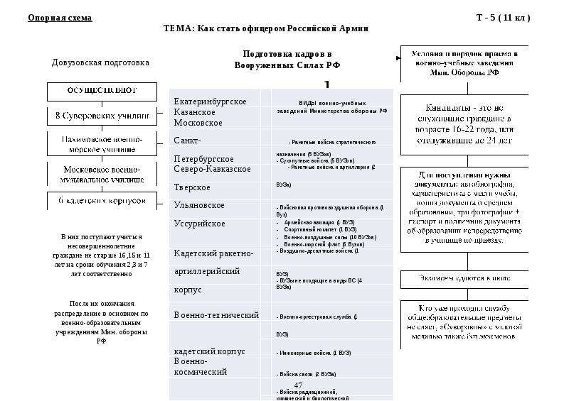 Что такое опорная схема