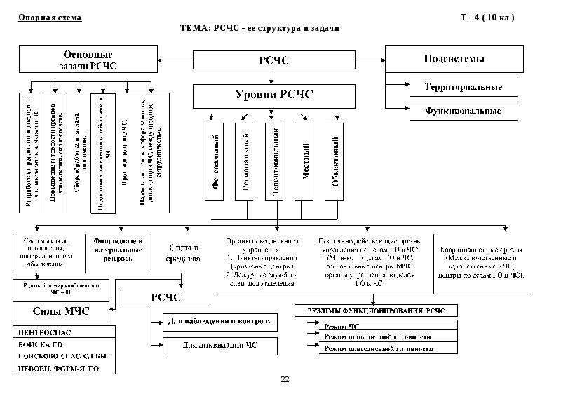 Опорный план текста