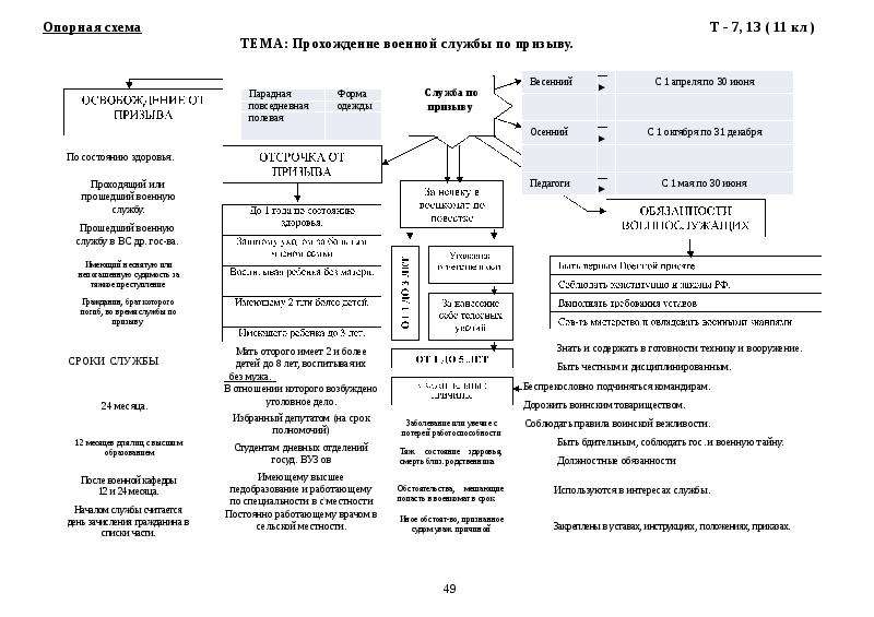 Опорная схема. Составить опорную схему.