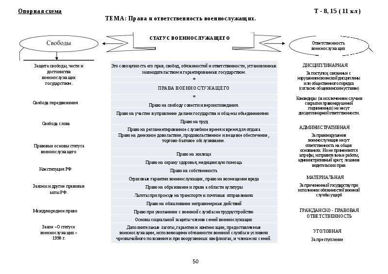 Опорная схема память