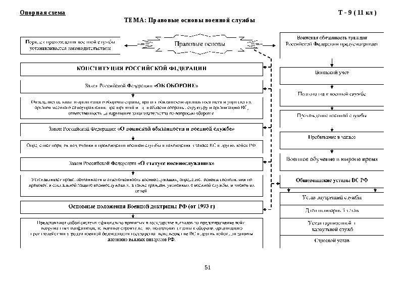 Инструкция по составлению опорных схем