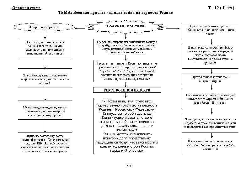 Опорная схема наташа ростова