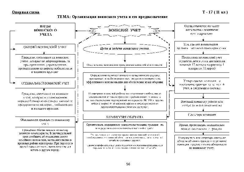 Что такое опорная схема