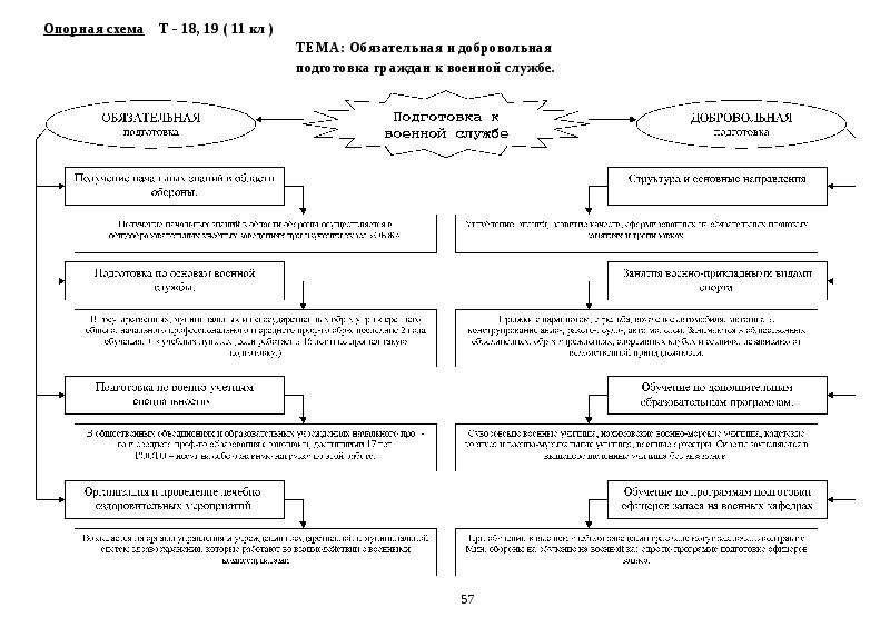 По опорной схеме