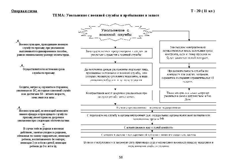 Опорная схема наташа ростова