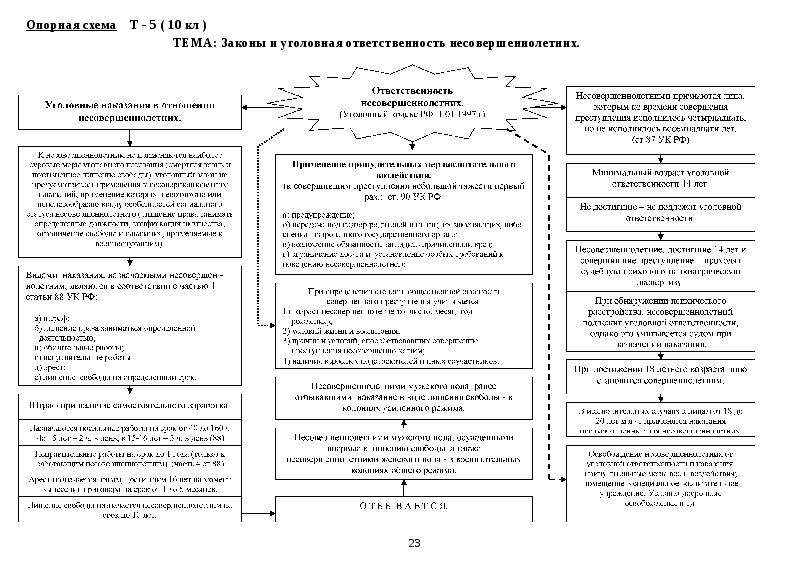 Опорная схема обращение