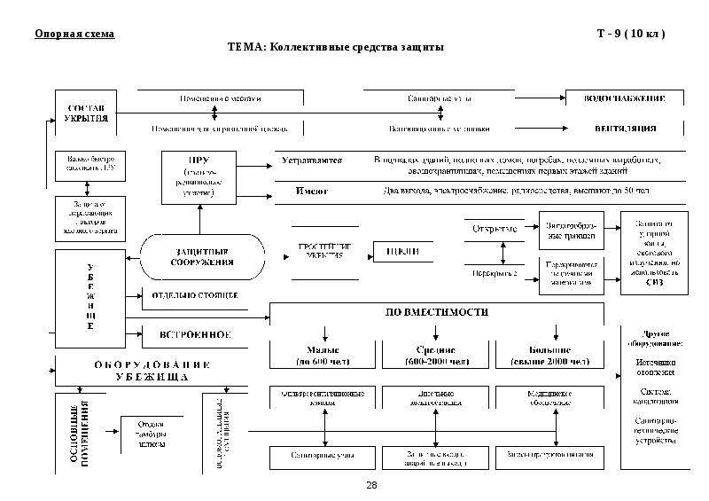 Опорная схема это