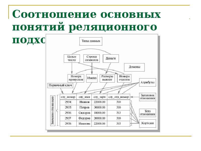 Основные соотношения