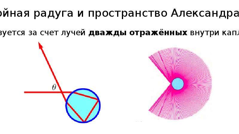 Разделите на группы понятия линза Радуга. Оптика Радуга. Геометрическая оптика световой луч