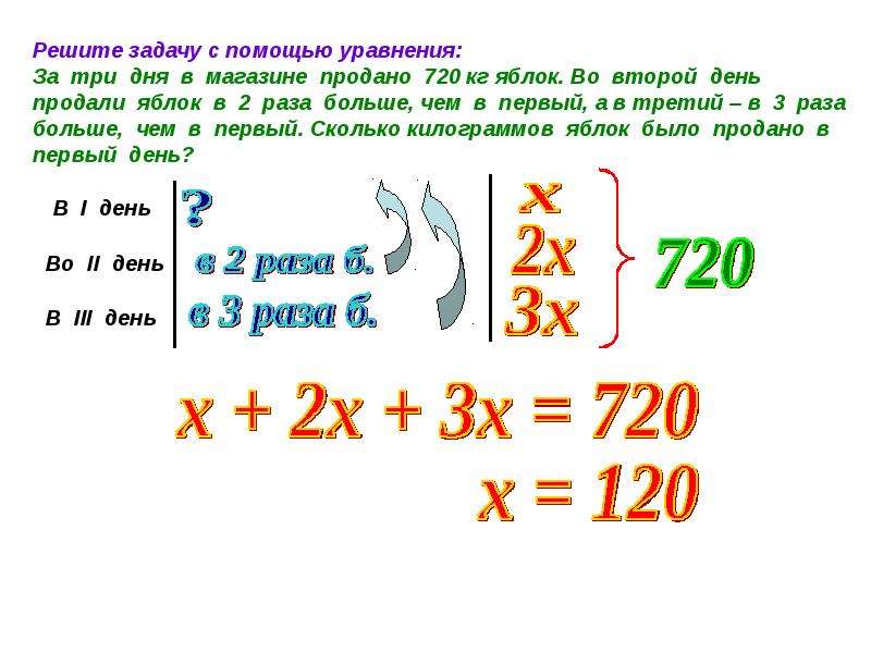 Задача х 4 х 4. Задачи с уравнениями 6 класс. Решение задач с помощью уравнений 6 класс. Задачи на составление уравнения уравнения 4 класс. Задача по математике которые решаются с помощью уравнения.