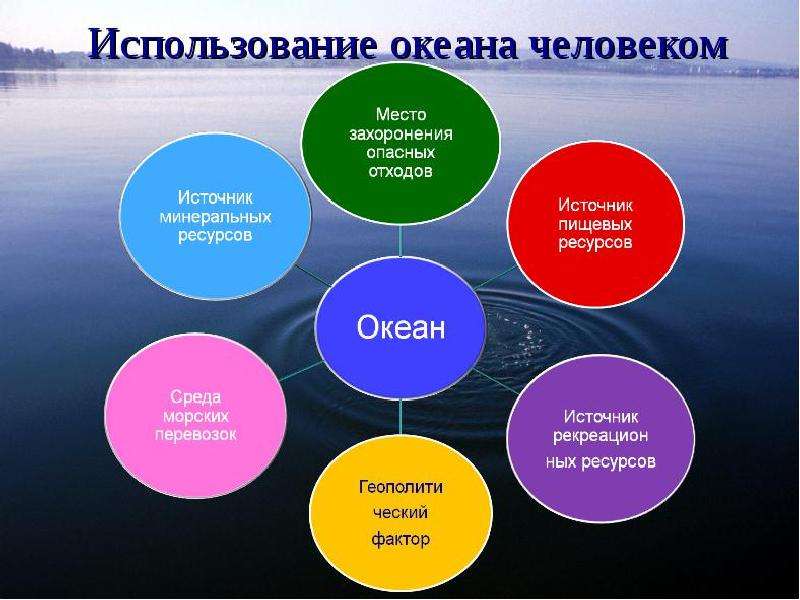 Роль океанов в жизни людей. Значение мирового океана для природы и человека. Значимость мирового океана. Роль мирового океана в жизни человека. Использование мирового океана человеком.