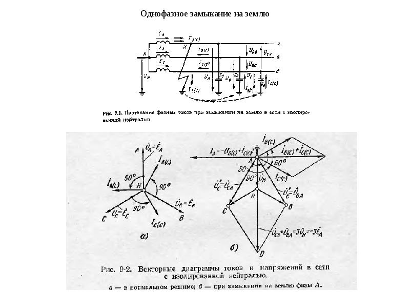 Векторная диаграмма электросчетчика