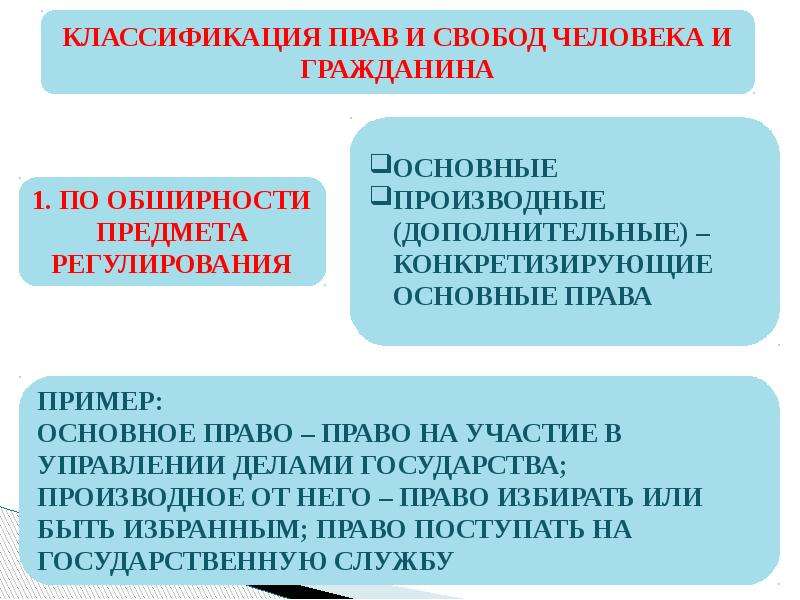 Правила классификации. Классификация правового статуса личности. Права классификация презентация. Градация в праве это. Классификация права проект.