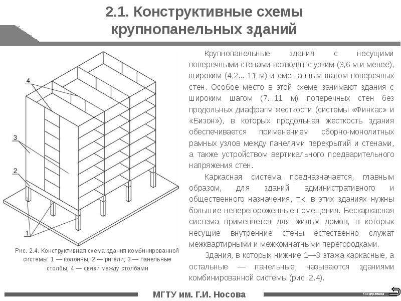 Схема несущих конструкций