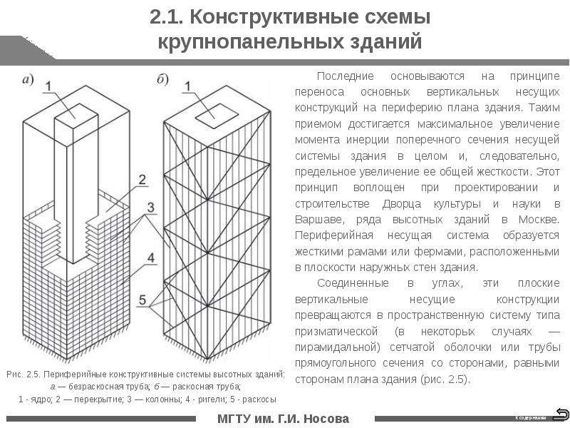 Конструктивные схемы высотных зданий