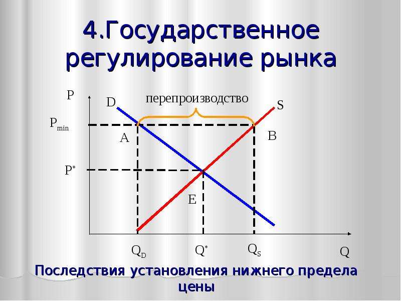 Механизм взаимодействия спроса и предложения