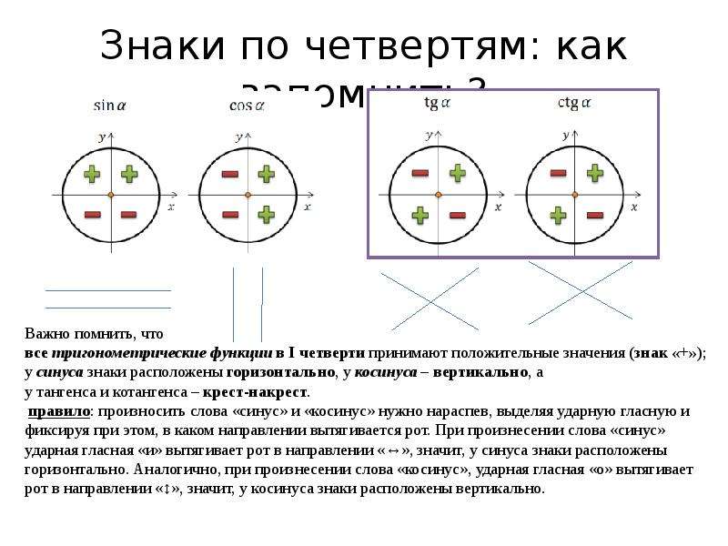 Знаки по четвертям