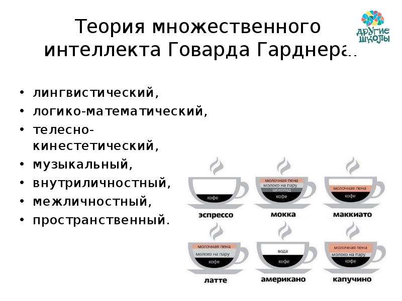 Говард гарднер теория множественного интеллекта. Говард Гарднер структура разума. Теория множественного интеллекта Гарднера. Теория множественного интеллекта Гарднера кратко.