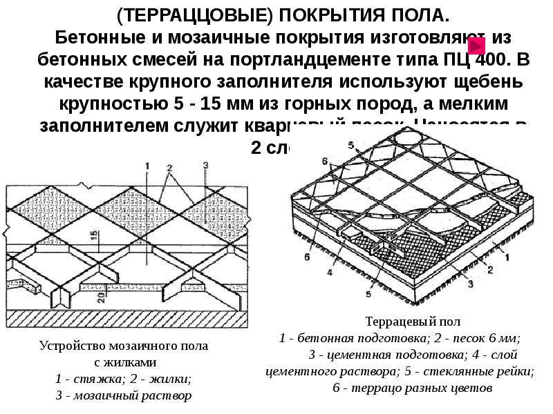 Бетонная основа перекрытия 4 буквы. Проекты устройства полов. Устройство полов презентация. Устройство полов бетонных методом вакуумирования. Устройство основания пола.