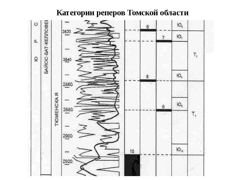 Схема корреляции скважин