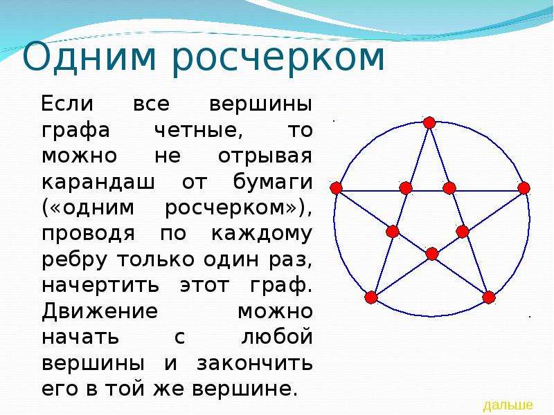 Можно ли нарисовать изображенный на рисунке граф не отрывая карандаша от бумаги