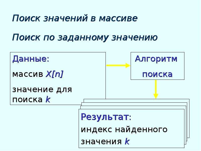 Презентация поиск в массивах. Циклы в си. Поиск по массиву. : В поиске что означает.