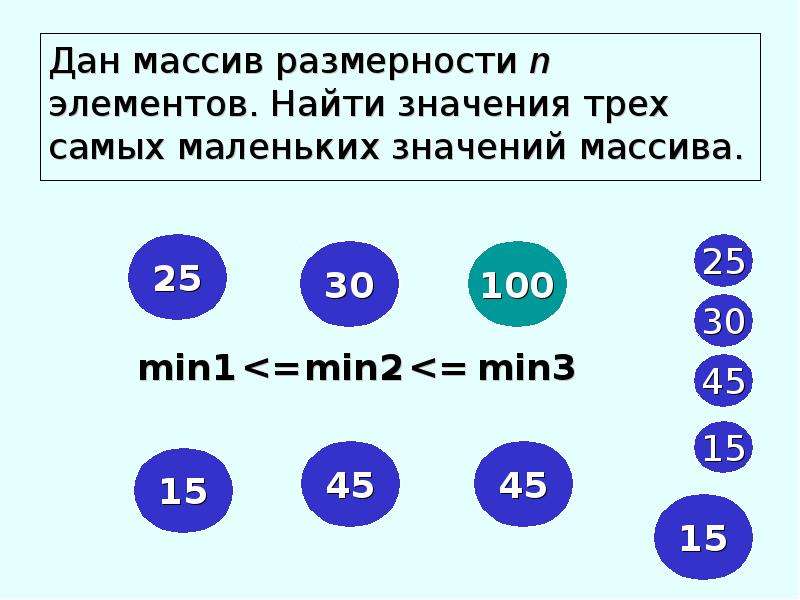 Что значит мал мала меньше. Размер и Размерность массива. Как определить Размерность массива. Нульмерный массив это. Размерность массива 3*4.