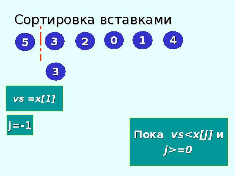 Сортировка вставками