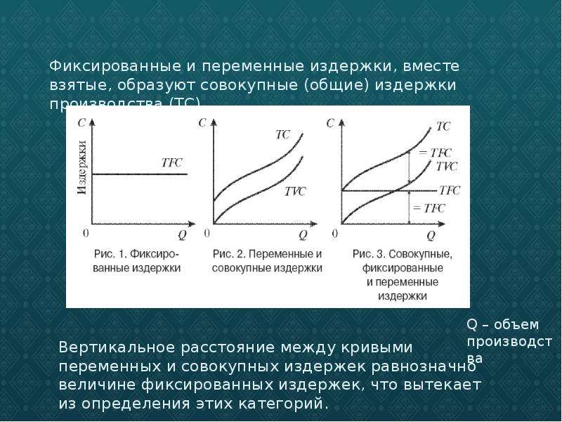 Постоянные и переменные затраты презентация егэ