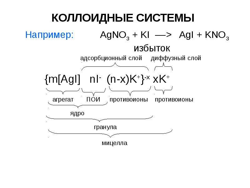 Мицелла коллоидного раствора. Структура мицеллы Золя. Состав мицеллы Золя. Строение мицеллы Золя. Схема мицеллы Золя.