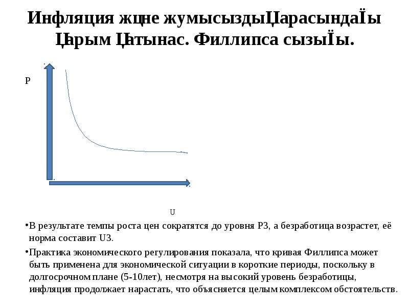 Результаты филлипса