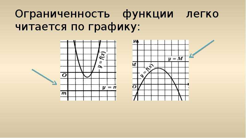 Свойства числовых графиков