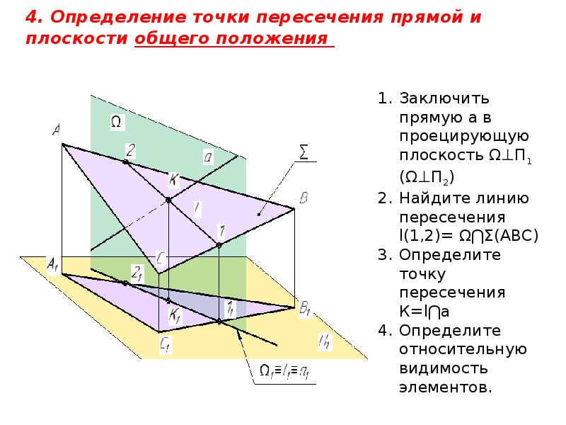 Взаимное прямой и плоскости. Принадлежность точки плоскости. Взаимное положение точки и плоскости. Признак принадлежности прямой плоскости. Принадлежность точки и прямой плоскости.